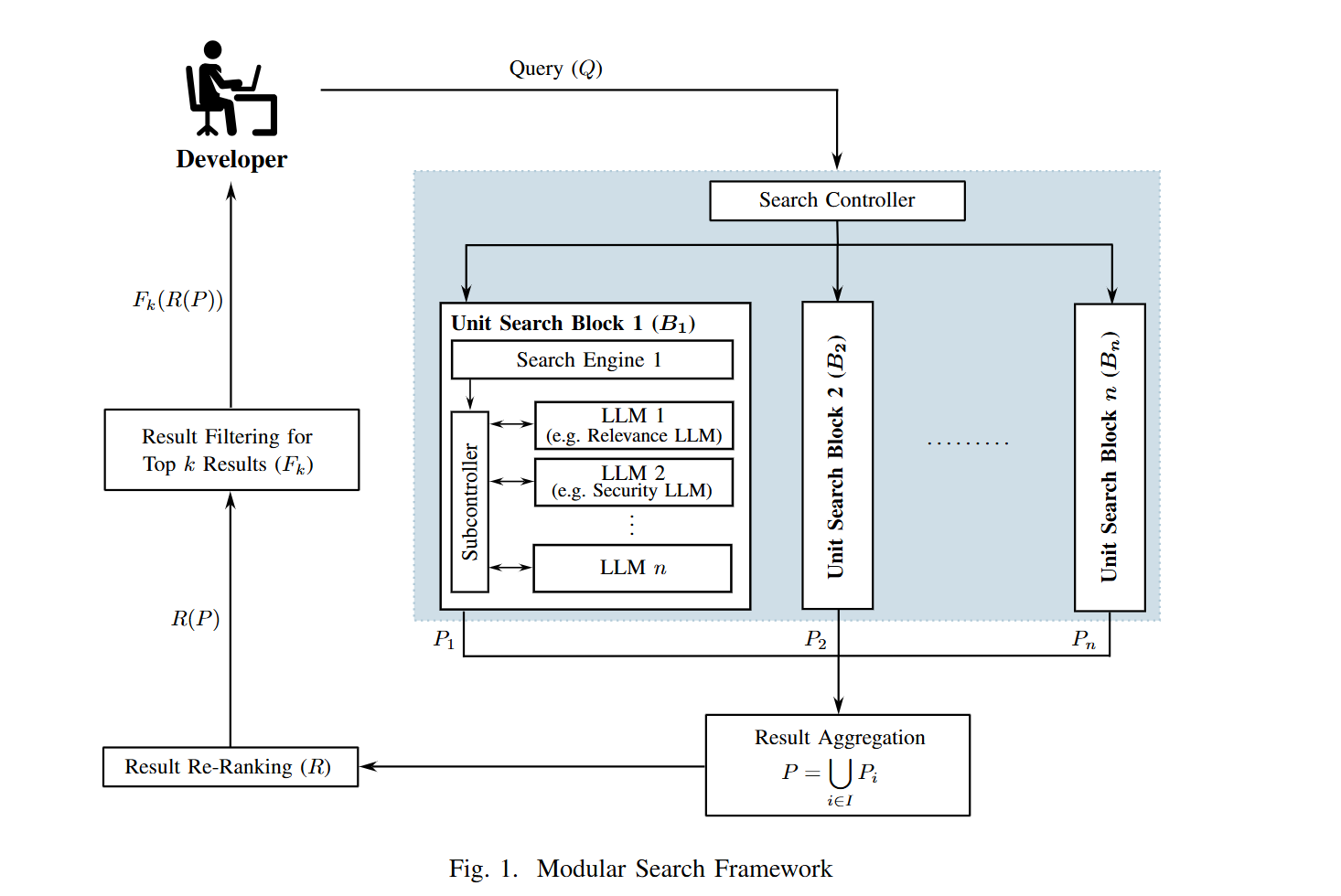 Building Blocks of IR Systems: A Modular Search Framework